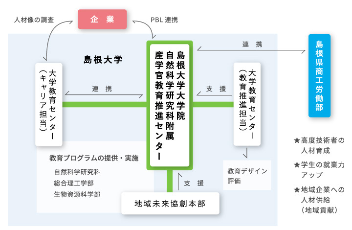 ポンチ絵